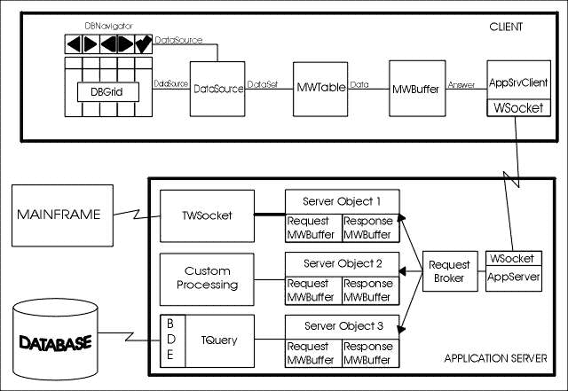 MidwareArchitecture.gif